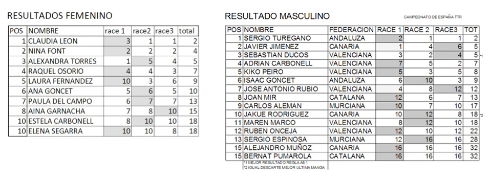 campeonato-españa-junior-TTR-resultados